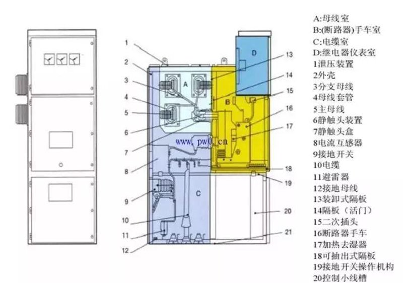 在电力系统中，选择合适的开关设备至关重要。今天我们将通过对比分析，探讨不同类型的断路器，并重点介绍真空断路器的优势与应用场景。